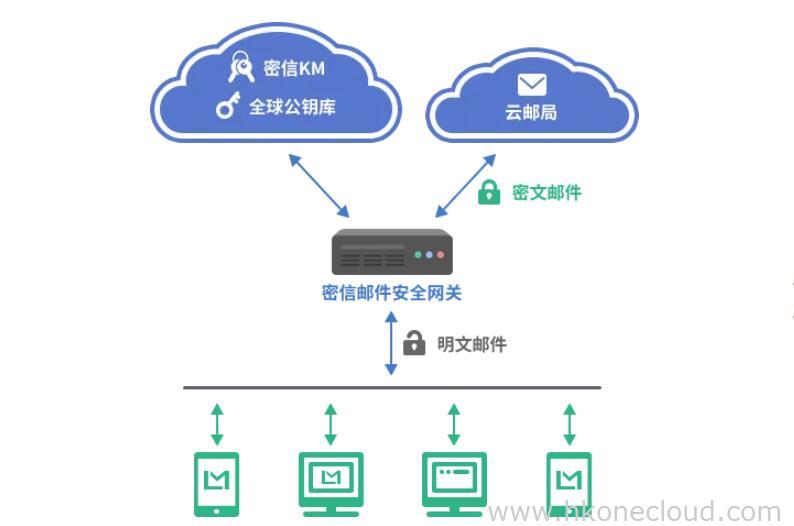 云服务器搭建邮件服务器